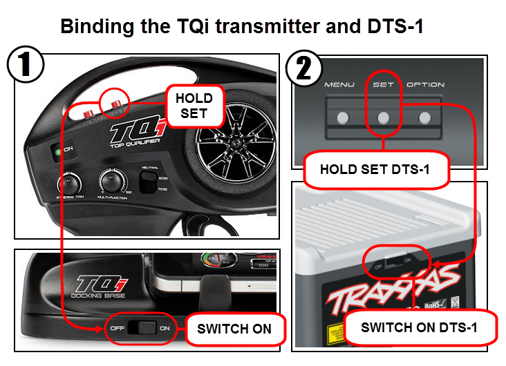 Bind DTS to TX